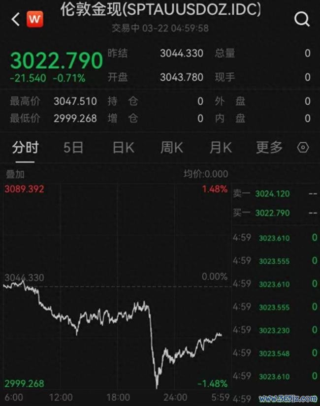 女生攒77万元黄金23天升值11万元