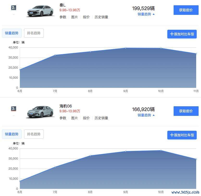 11月中型车销量榜出炉!